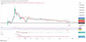 PEPE/USDT biểu đồ 4 giờ