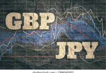 GBP/JPY ở mức 181,00 nhà đầu tư bối rối về lãi suất của BoE