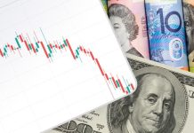 Giá AUD/USD tiếp cận 0,6740 khi Đô la Mỹ tăng cao hơn