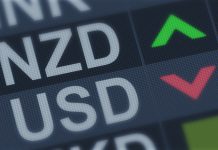 NZD/USD tăng mức 0,6170 sau chỉ số PMI của Trung Quốc
