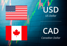 USD/CAD giữ trên mốc 1,3220 trước quyết định của FOMC