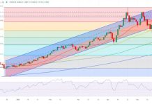 Dự báo vàng tuần mới và thông tin quan trọng cần chú ý