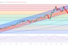 Phân Tích Giá Vàng Tuần Mới: Áp Lực Giảm Sau Thỏa Thuận Mỹ – Trung, Fed Và PMI Sẽ Định Hướng Xu Hướng Tiếp Theo