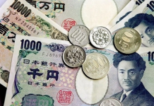 Yên Nhật tăng mạnh, USD/JPY giảm dưới 150