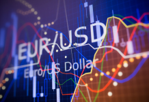 EUR/USD suy yếu quanh 1,1650 khi Pháp bị hạ tín nhiệm và USD chịu áp lực