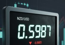 NZD/USD trên 0,5600 sau quyết định giữ lãi suất của PBOC