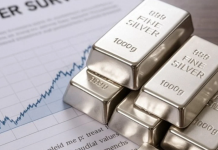 Giá bạc hôm nay 17/12 quay đầu giảm sau nhịp tăng trước đó